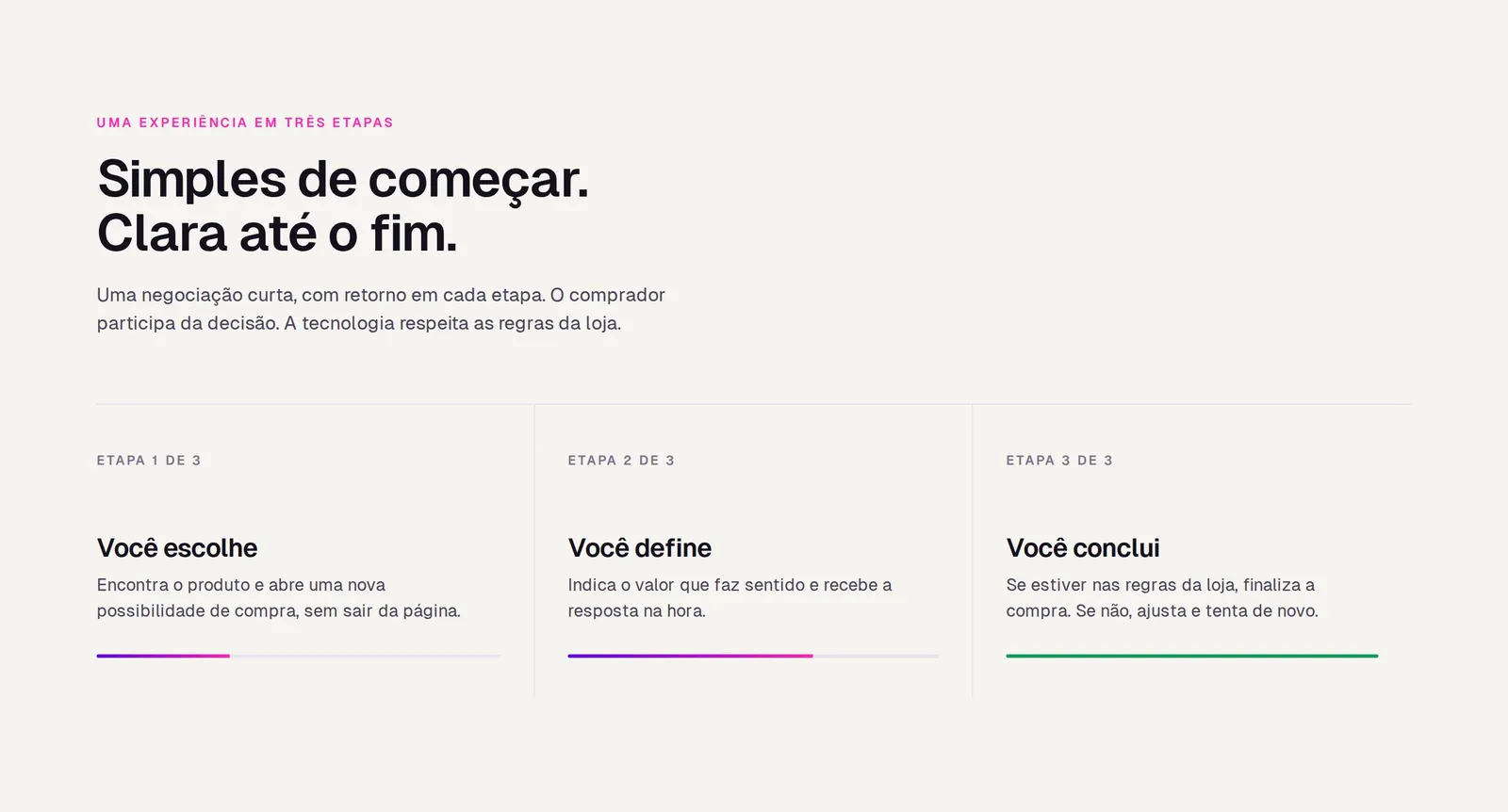 Seção da home com as três etapas, Você escolhe, Você define e Você conclui, cada uma com barra de progresso